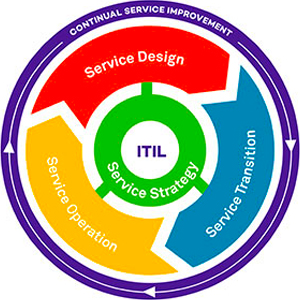 Tla что это такое itil